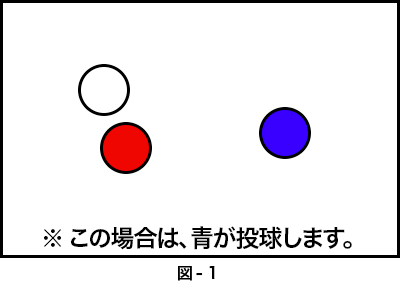 図-1 俯瞰図。右上にジャックボール。ボールの下に赤チームのボール。赤チームの右に離れて青チームのボールが位置する。この場合は青が投球します。