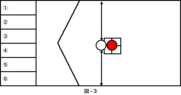 図-3 俯瞰図。コート中央のクロスの位置に赤チームのボールが位置している。ジャックボールはその隣に置いてある。